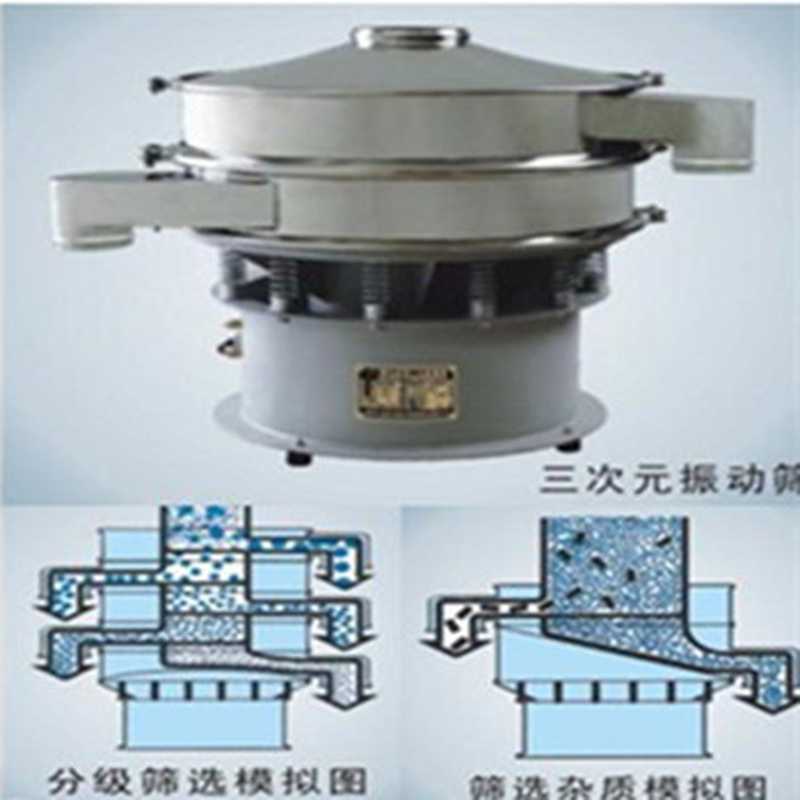 三次元振動篩工作原理圖