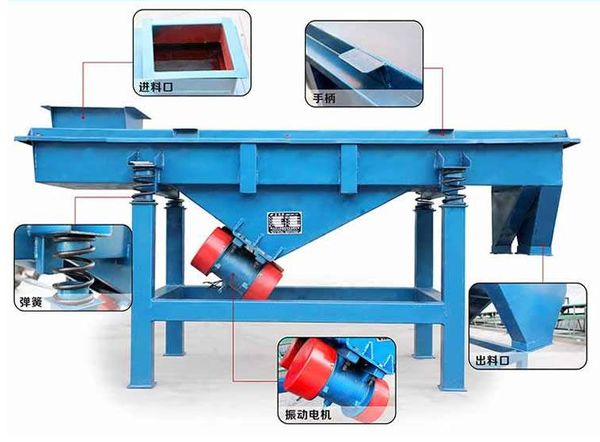 小型直線振動篩