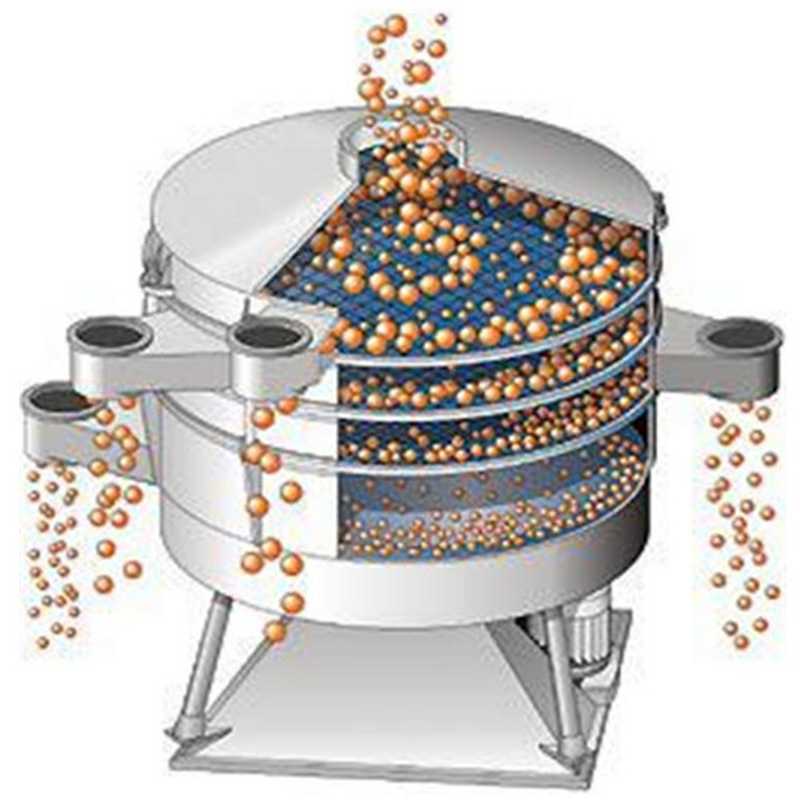  圓形搖擺篩的篩分方式及清網方式