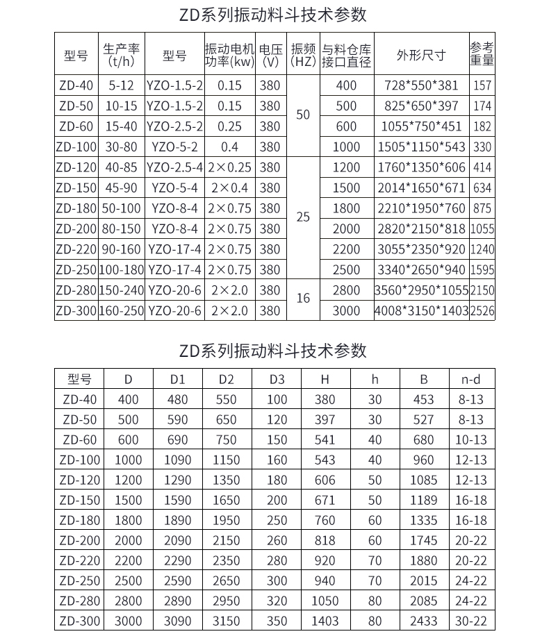 ZD系列振動(dòng)料斗技術(shù)參數(shù)