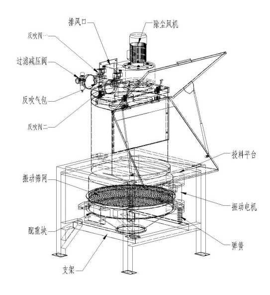 無塵投料站外形圖