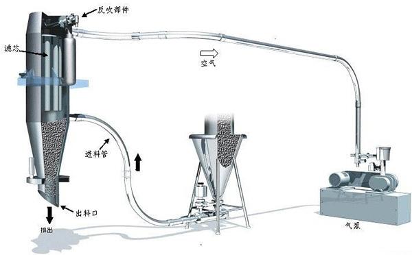 真空上料機(jī)原理圖