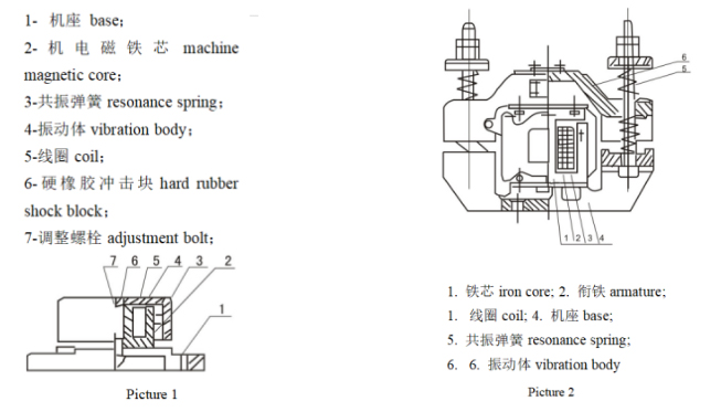 電磁振動器結(jié)構(gòu)圖