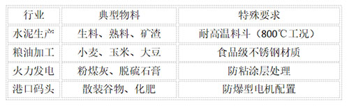 膠帶斗式提升機參數(shù)